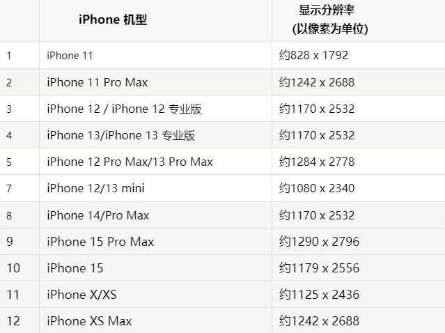 苹大田果维修分享iPhone主屏幕壁纸显得模糊怎么办