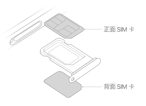 大田苹果15维修分享iPhone15出现'无SIM卡'怎么办 