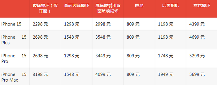 大田苹果15维修站中心分享修iPhone15划算吗