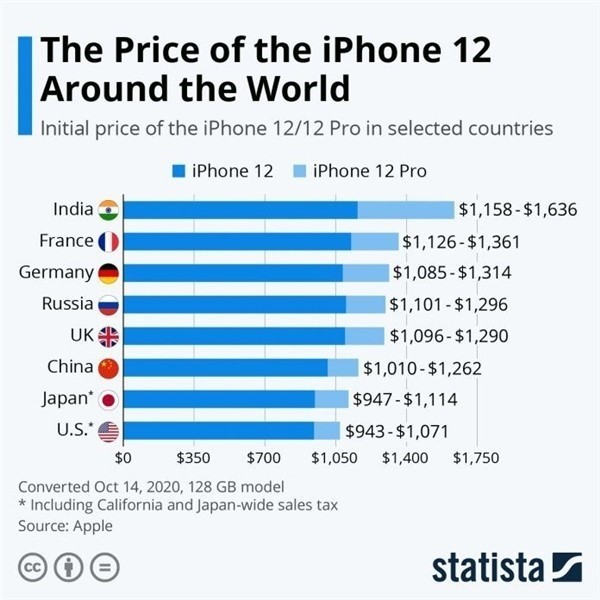 大田苹果手机维修分享哪个购买iPhone 12/12 Pro更便宜 