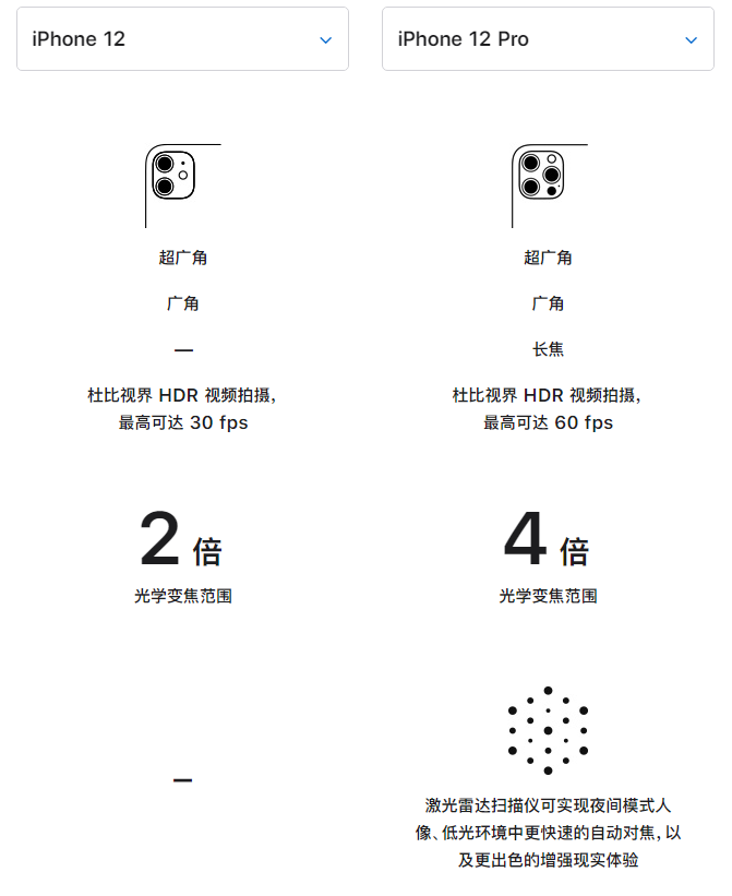 大田苹果手机维修分享苹果 iPhone 12 与 iPhone 12 Pro 选哪款 